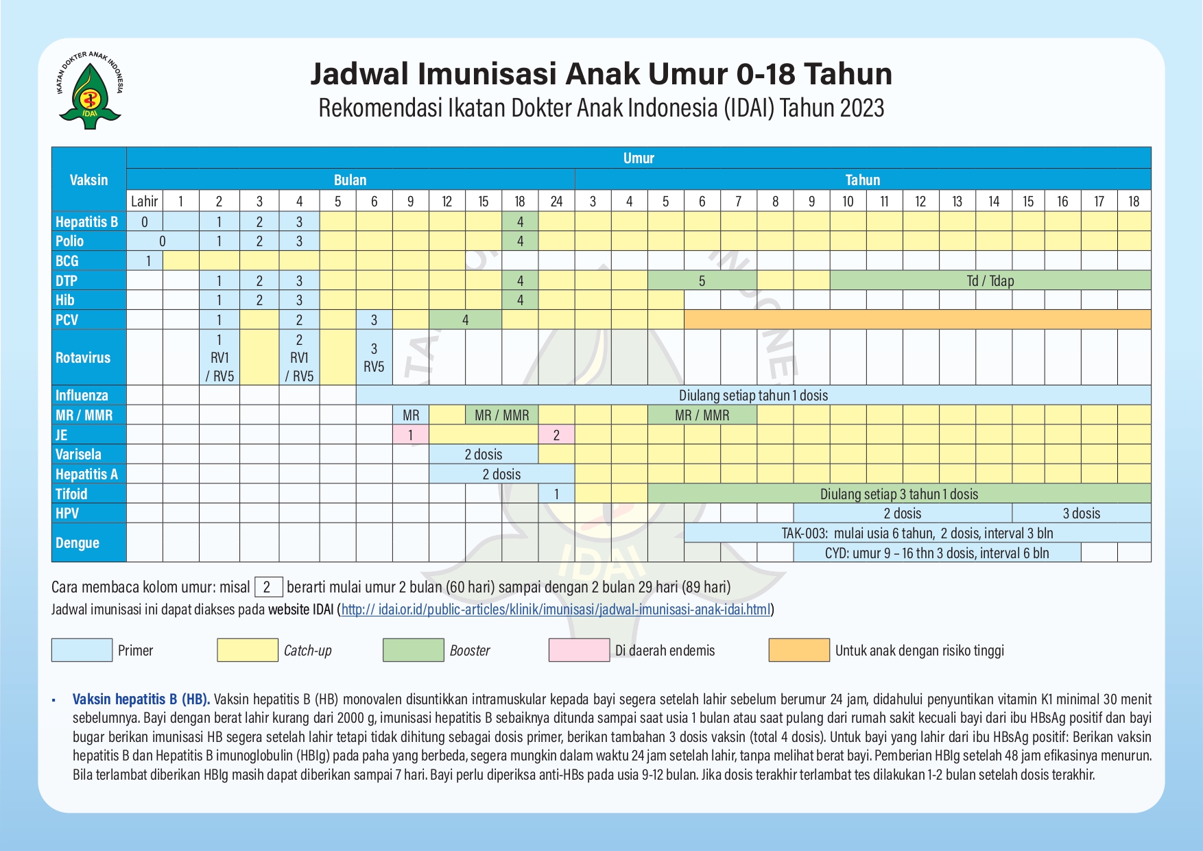 jadwal imunisasi bayi anak 2024